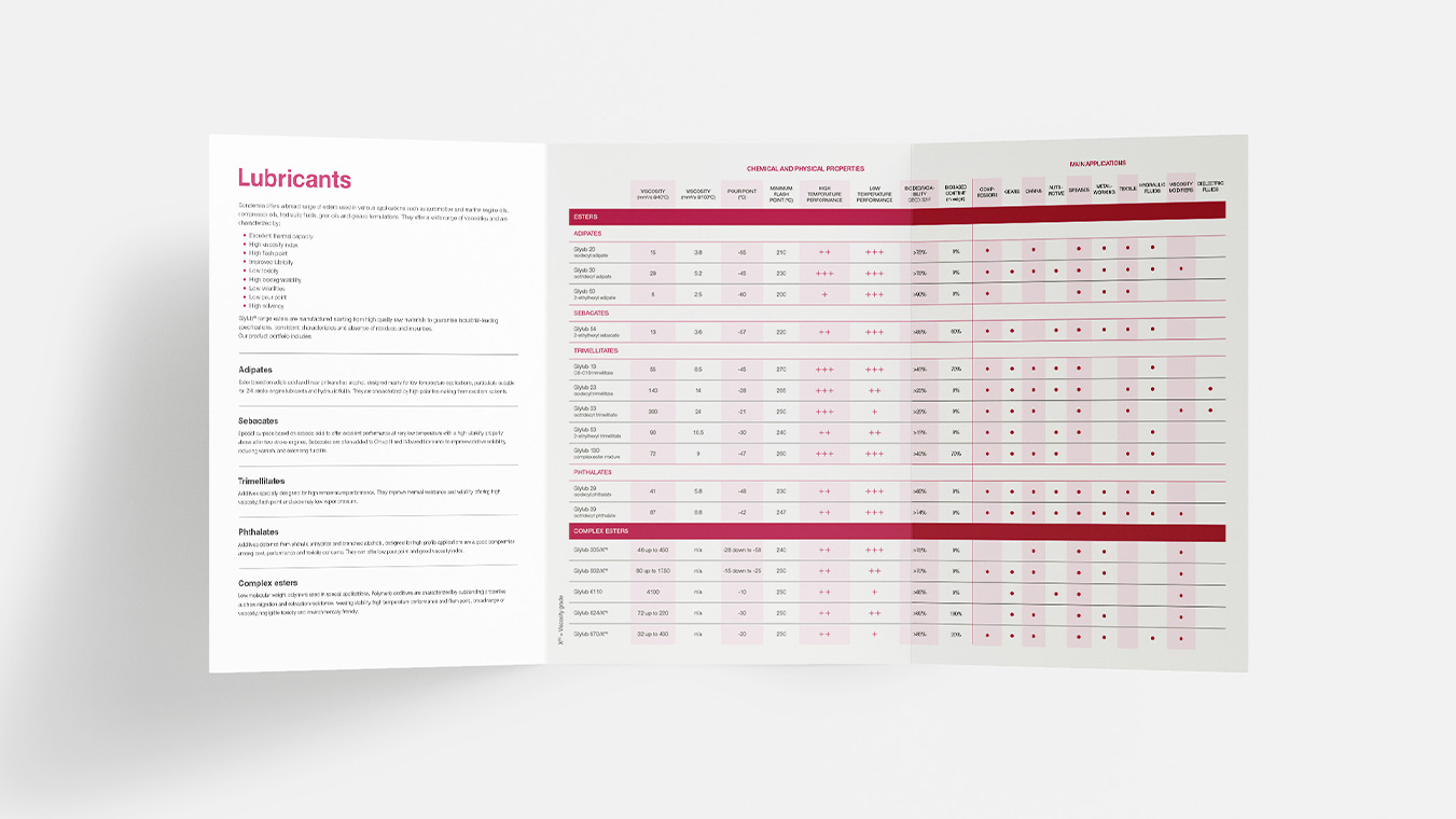 diseno ux dessarrollo web branding condensia catalogo 2